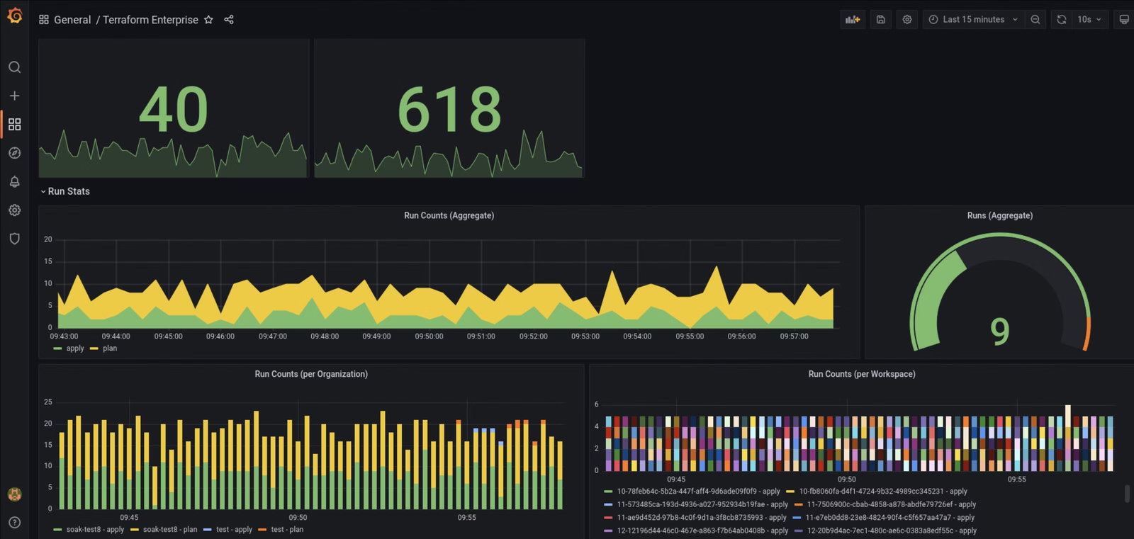TechDogs-"Terraform: Best For Integration"-"Terraform Enterprise Dashboard Displaying Run Counts, Plan And Apply Activity, Aggregated Statistics, And Workspace Performance Metrics"