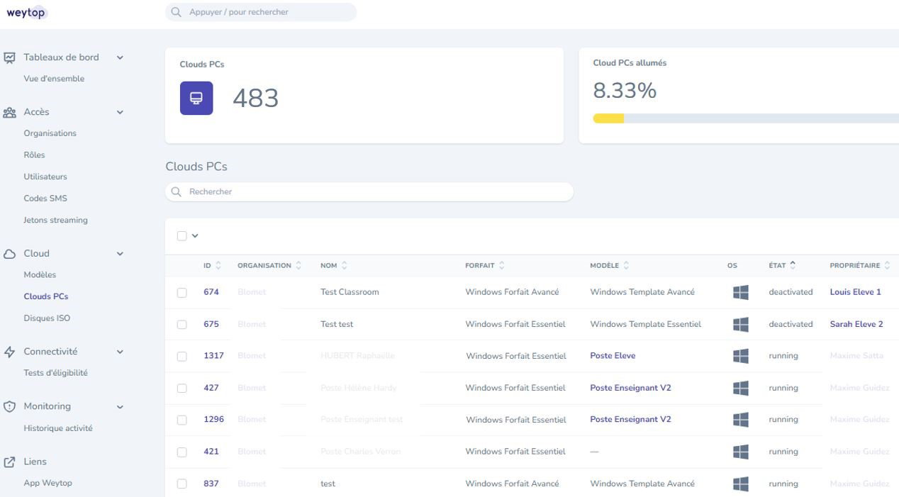TechDogs-"Inuvika OVD Enterprise: Best Customization"-"Screenshot Of Inuvika OVD Enterprise Dashboard"