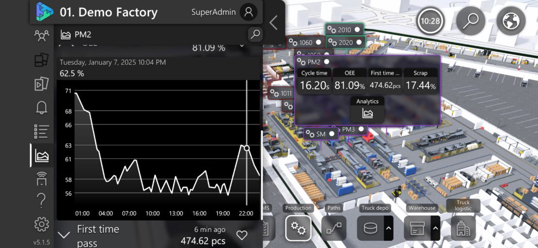 TechDogs-"Twinzo: Best Mobile Functionality"-"Screenshot Of Twinzo Dashboard"
