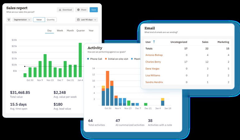 TechDogs-"Marketing Tools"-"An Image Showing Dashboard Of Nutshell CRM"