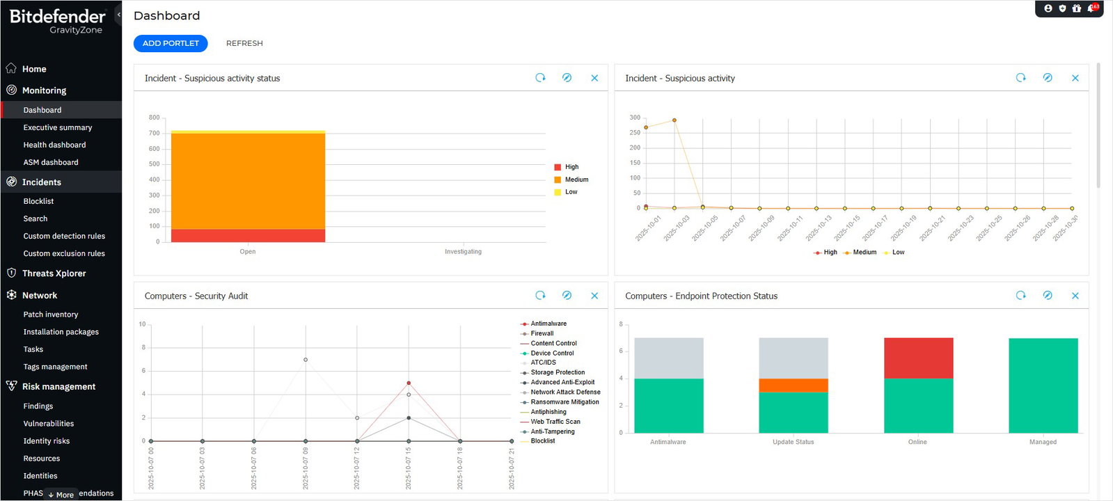 TechDogs-"Bitdefender Network Traffic Security Analytics (NTSA): Best for Security"-"Screenshot Of Bitdefender Network Traffic Security Analytics (NTSA) Dashboard"