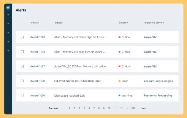 TechDogs-"Freshservice: Best Value"-"Screenshot Of Freshservice Dashboard"