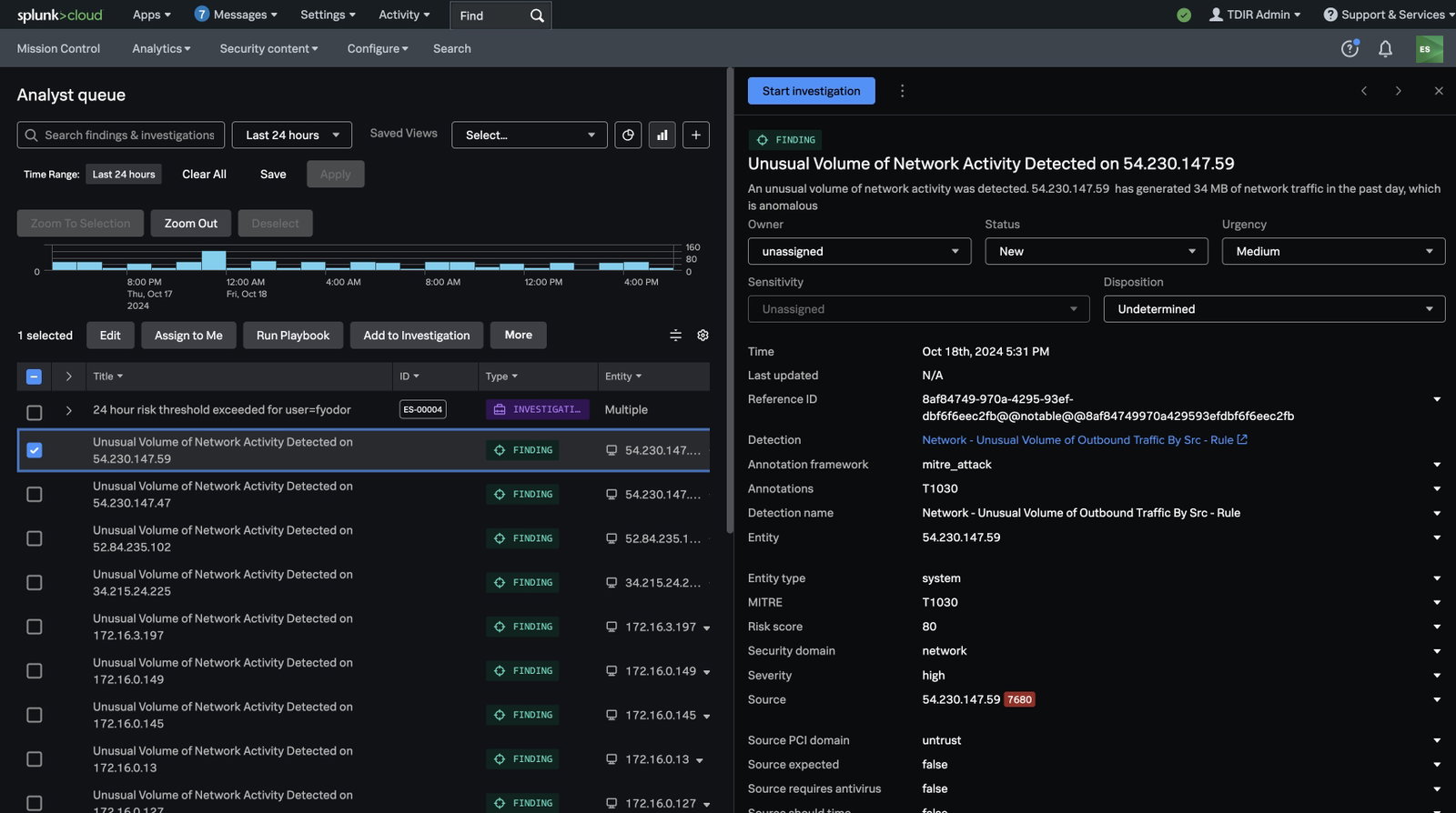 TechDogs-"Splunk Enterprise Security: Best For Enterprise"-"A Screenshot Of The Analyst Queue On The Splunk Enterprise Security Platform"