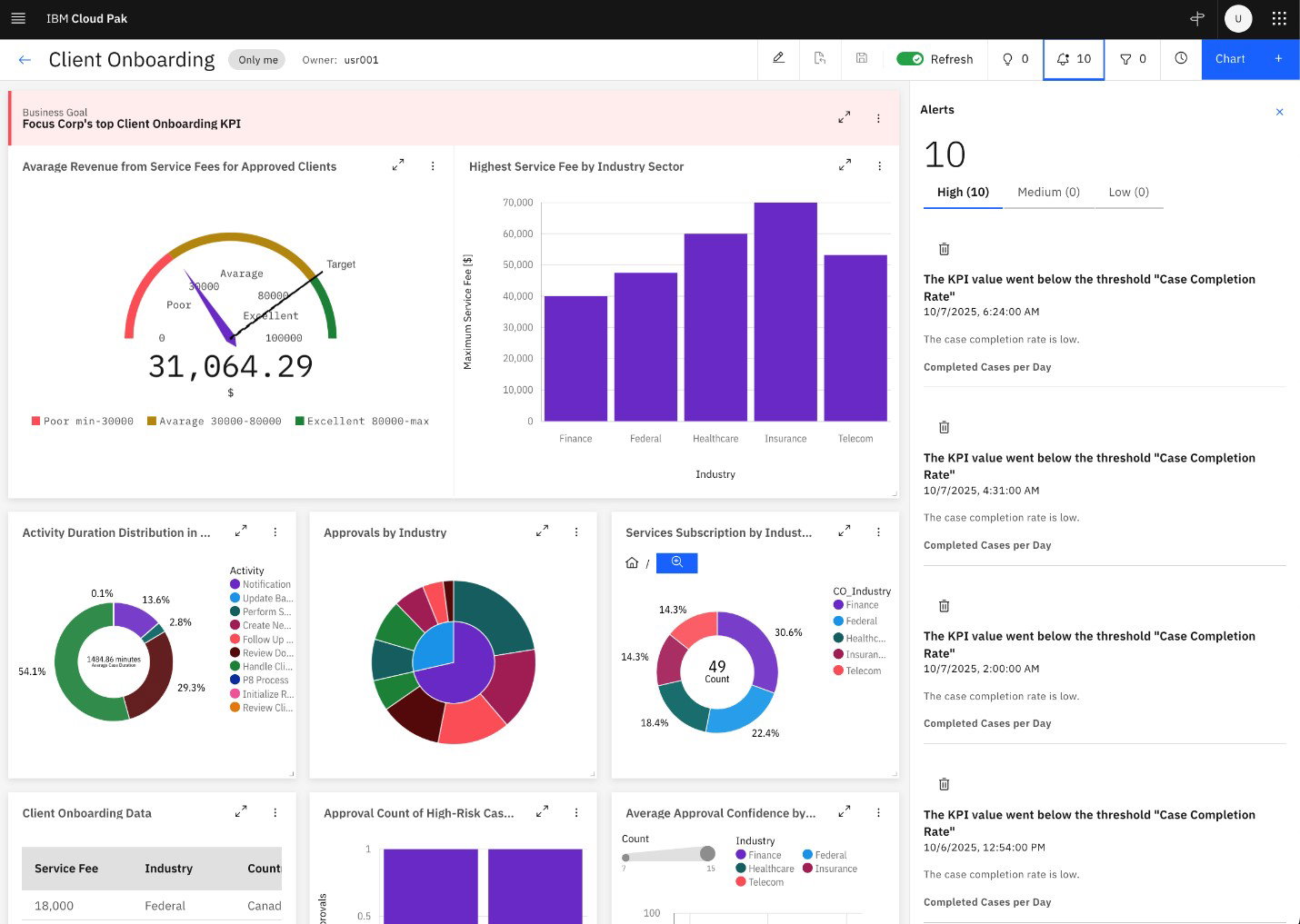 TechDogs-"IBM: Best For Enterprise"-"A Screenshot of Client Onboarding Tab of IBM Business Automation Workflow"