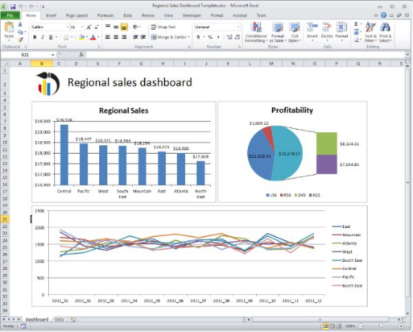 TechDogs-"Datamartist: Best For Customization"-"A Screenshot Of Datamartist Dashboard"