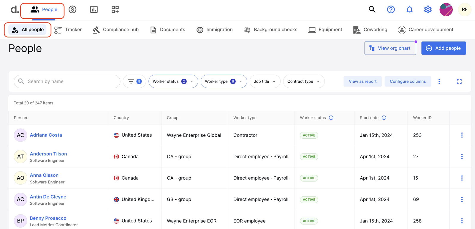 TechDogs-"Deel Payroll: Best For Scalability"-"A Screenshot Of The All People Tab On The Deel Payroll Platform"