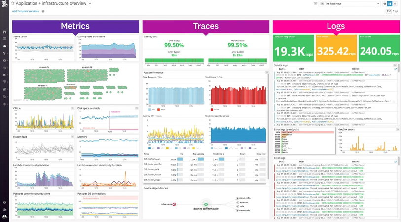 TechDogs-"Datadog: Best For Integration"-"Screenshot Of Datadog Dashboard"