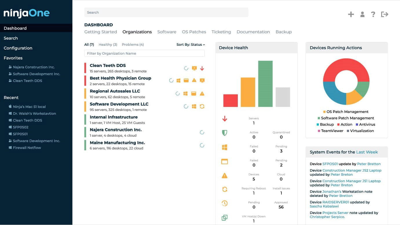 TechDogs-"NinjaOne: Best Customer Support"-"Screenshot Of NinjaOne Dashboard"