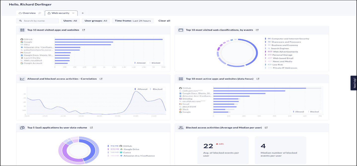 TechDogs-"Prisma Access: Best For Enterprises"-"Screenshot Of Prisma Access Dashboard"