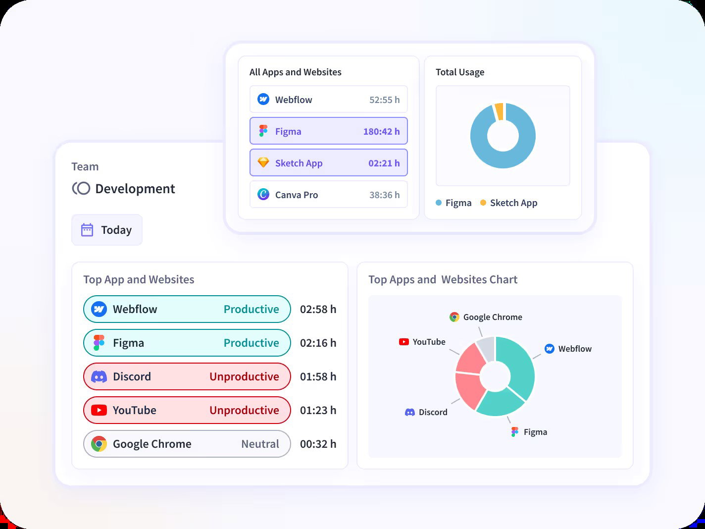 TechDogs-"Insightful: Best Customization-"An Image Showing Dashboard Of Insightful"