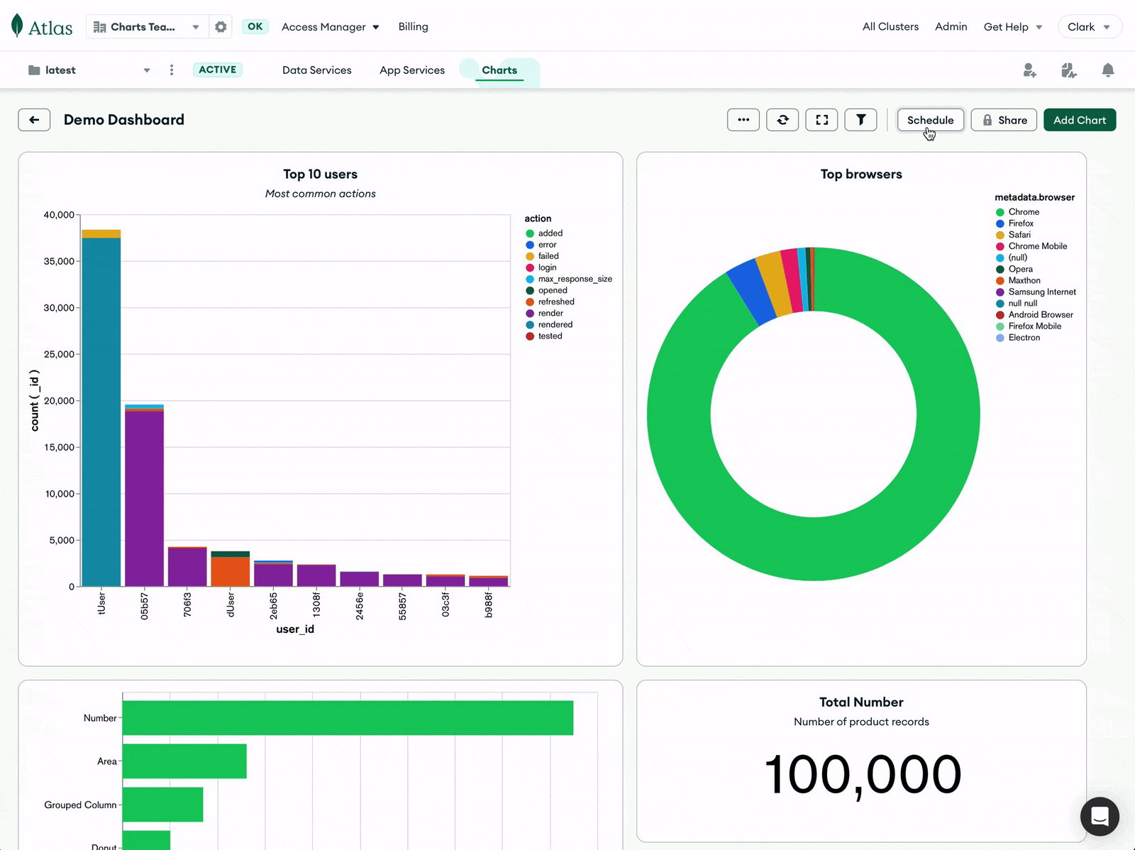 TechDogs-"MongoDB: Best For Scalability"-"An Image Showing Dashboard Of MongoDB"