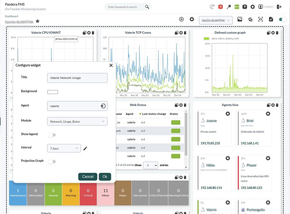 TechDogs-"Pandora FMS: Best Customization"-"Screenshot Of Pandora FMS Dashboard"