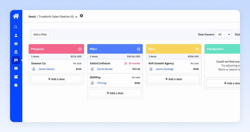 TechDogs-"ActiveCampaign: Best AI Features"-"Screenshot Of ActiveCampaign Dashboard"