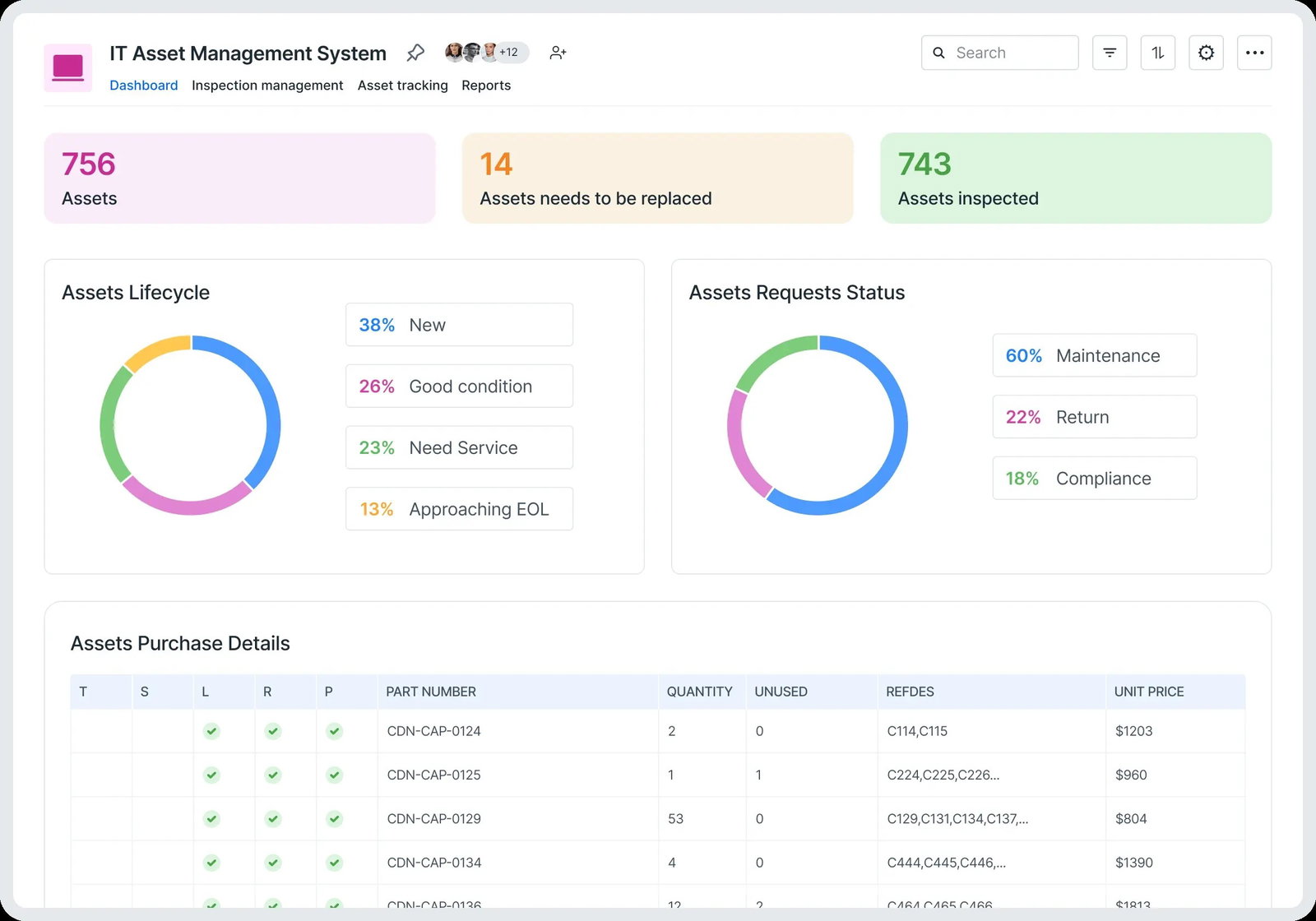 TechDogs-"Kissflow: Best User Experience"-"Screenshot Of Kissflow Dashboard"