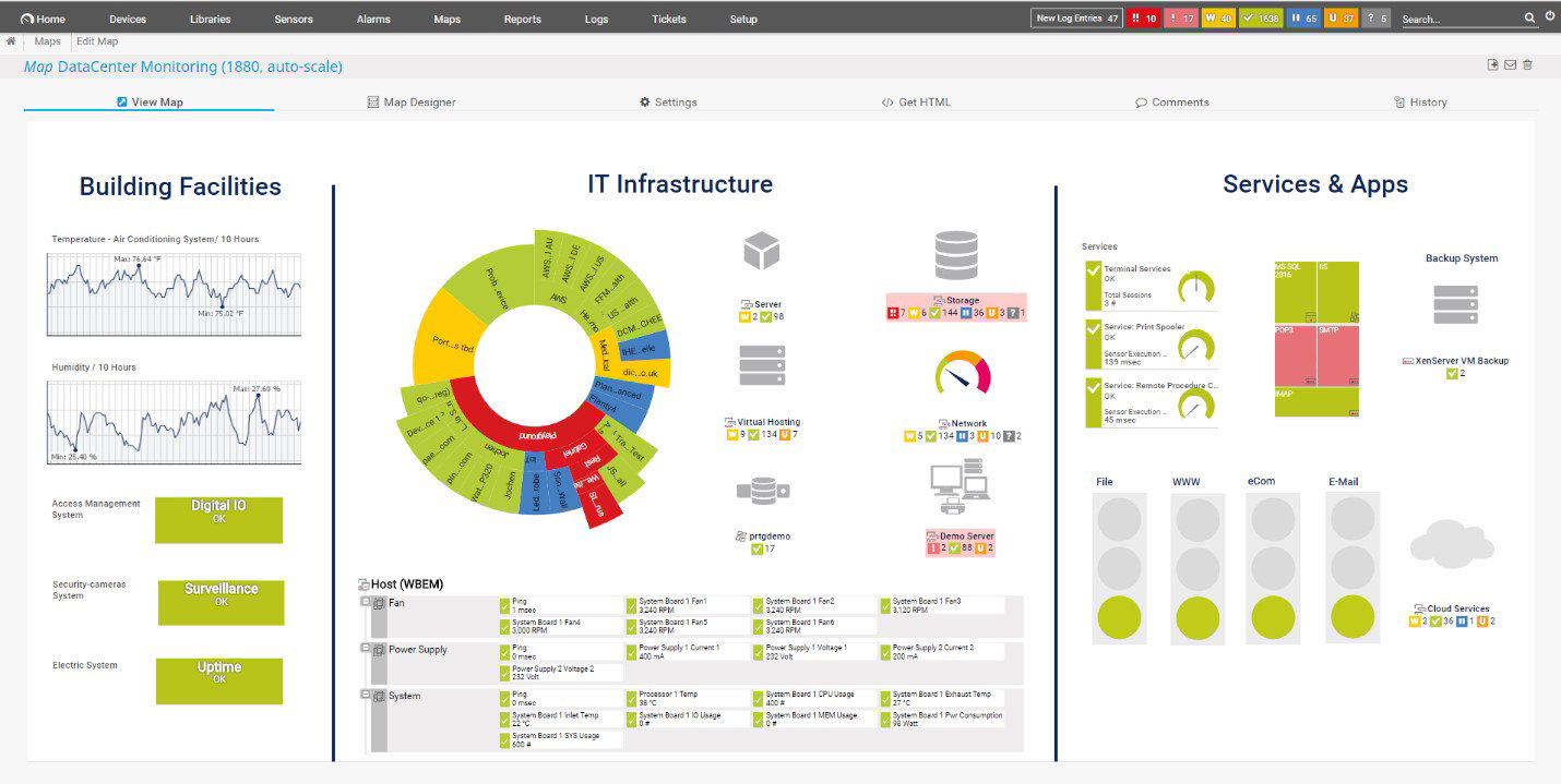 TechDogs-"Paessler PRTG: Best Customization"-"A Screenshot Of A Paessler Dashboard"
