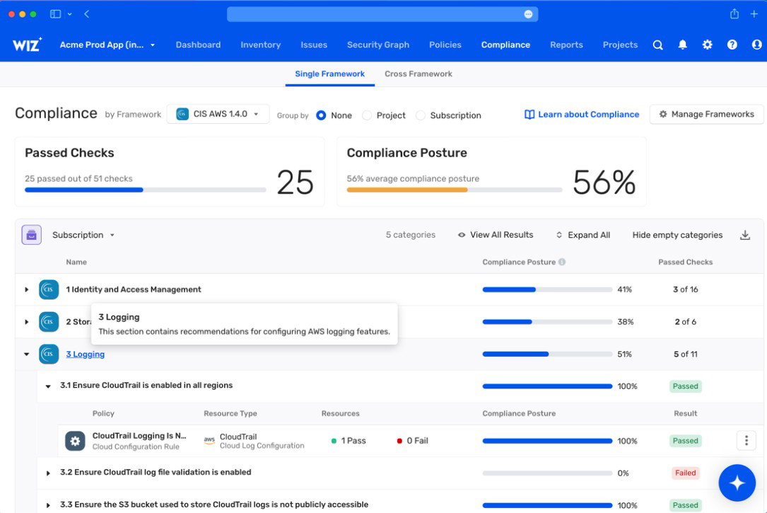 TechDogs-"Wiz: Best For Security"-"Screenshot Of Wiz Dashboard"