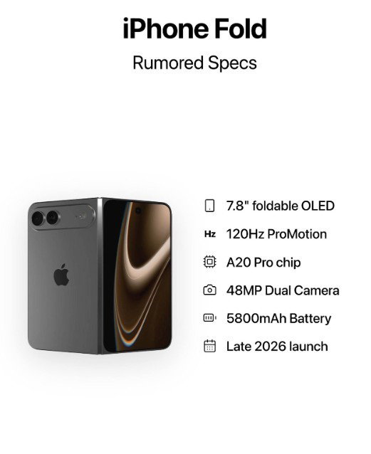 TechDogs-"Apple iPhone Ultra Specifications: What To Expect"-"Image Showing The Rumored Specifications of iPhone Fold"