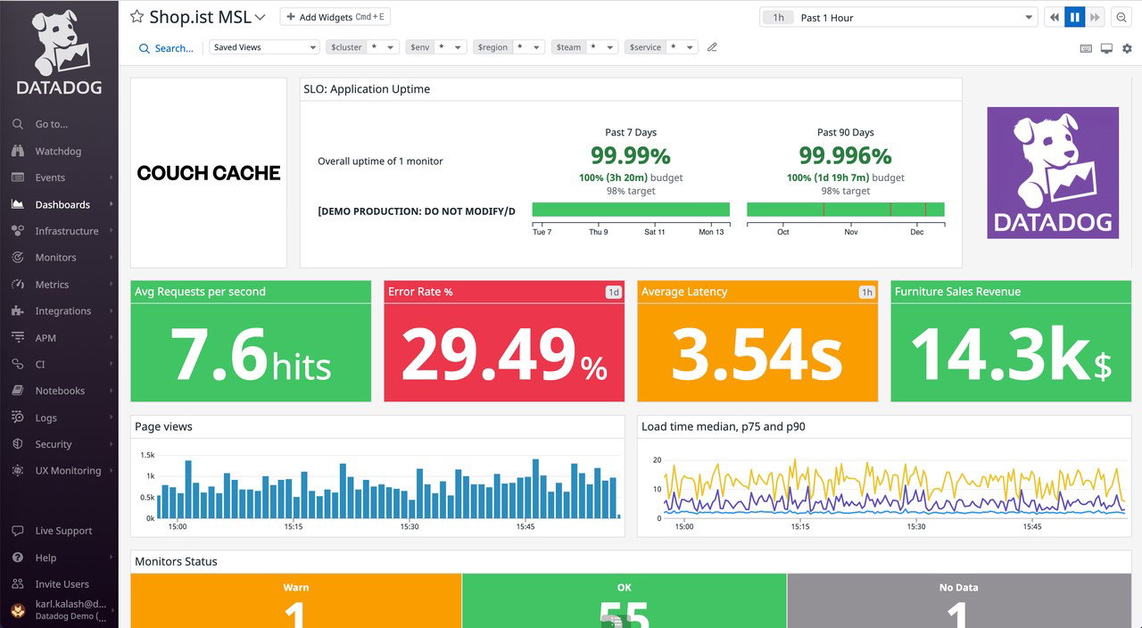 TechDogs-"Datadog: Best User Experience (UX)"-"An Image Showing Dashboard Of Datadog"