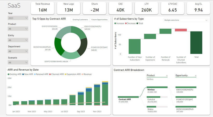 TechDogs-"Vena"-"An Image Showing Dashboard Of Vena" TechDogs-"Vena"-"An Image Showing Dashboard Of Vena"
