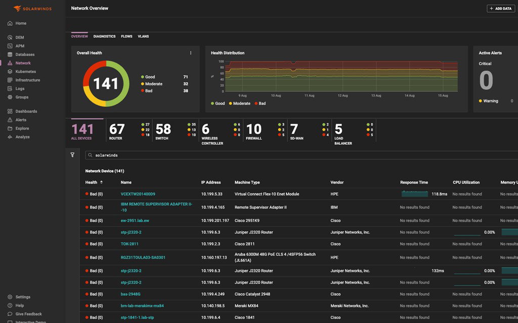 TechDogs-"SolarWinds Observability: Best For Enterprise"-"A Screenshot Of The Network Overview Page On The SolarWinds Observability Platform"