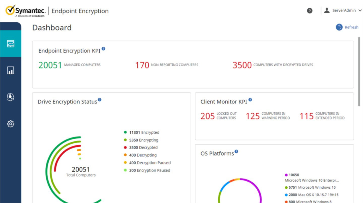 TechDogs-"Broadcom Symantec Endpoint Encryption: Best For Security"-"A Screenshot Of The Broadcom Symantec Endpoint Encryption Dashboard"