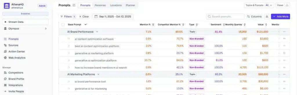 TechDogs-"AthenaHQ"-"An Image Showing Dashboard Of AthenaHQ"