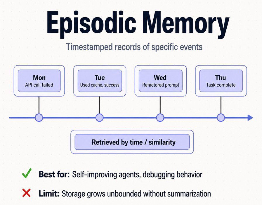 TechDogs-"Episodic Memory"-"Image Of Episodic Memory"