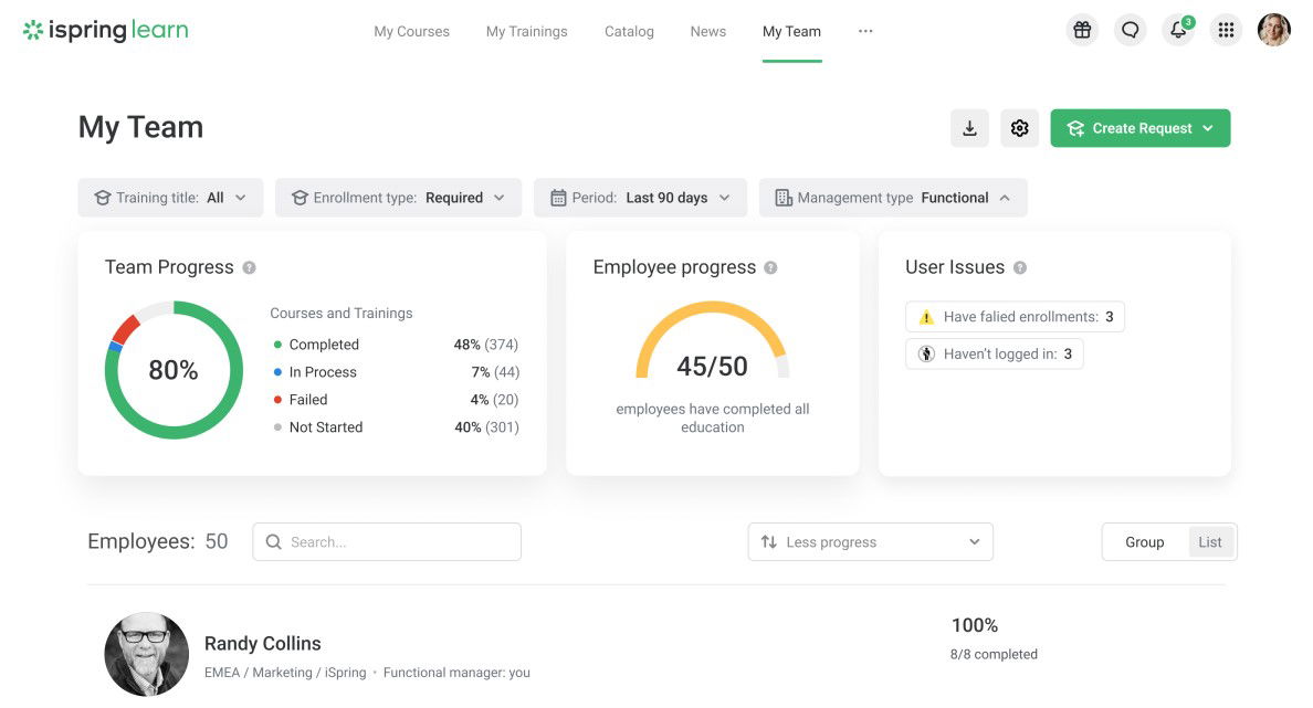 TechDogs-"iSpring Learn"-"Screenshot Of iSpring Learn Dashboard"