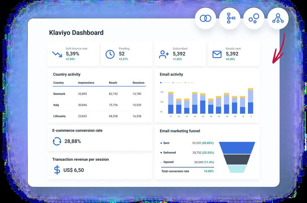 TechDogs-"Klaviyo: Best For Integration"-"A Dashboard Image Of Klaviyo"