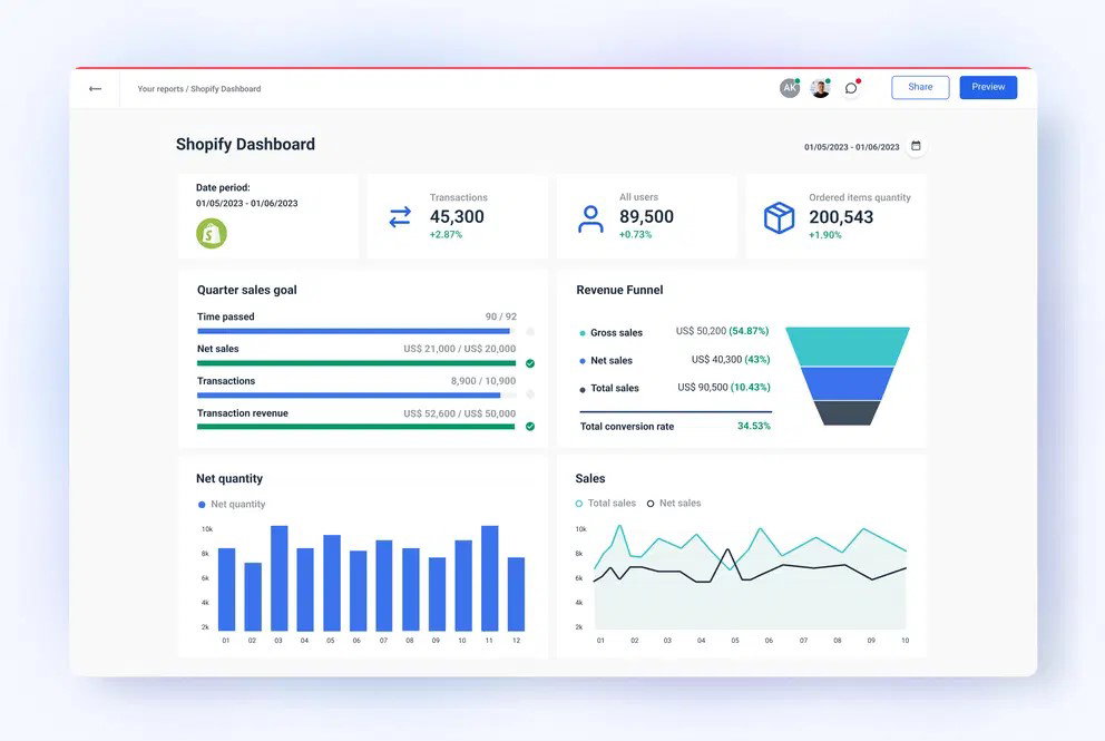 TechDogs-"Shopify: Best Overall"-"A Dashboard Image Of Shopify E-Commerce Platforms Of 2026"