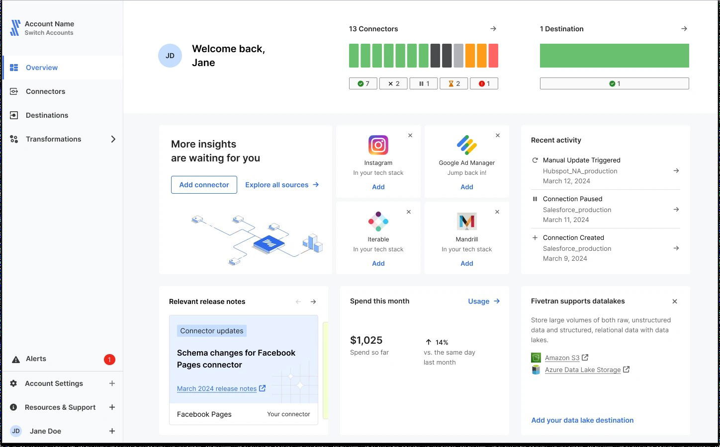 TechDogs-"Fivetran: Best For Scalability"-"Fivetran Interface Showing Connectors, Destinations, Activity Logs, And Usage Insights"