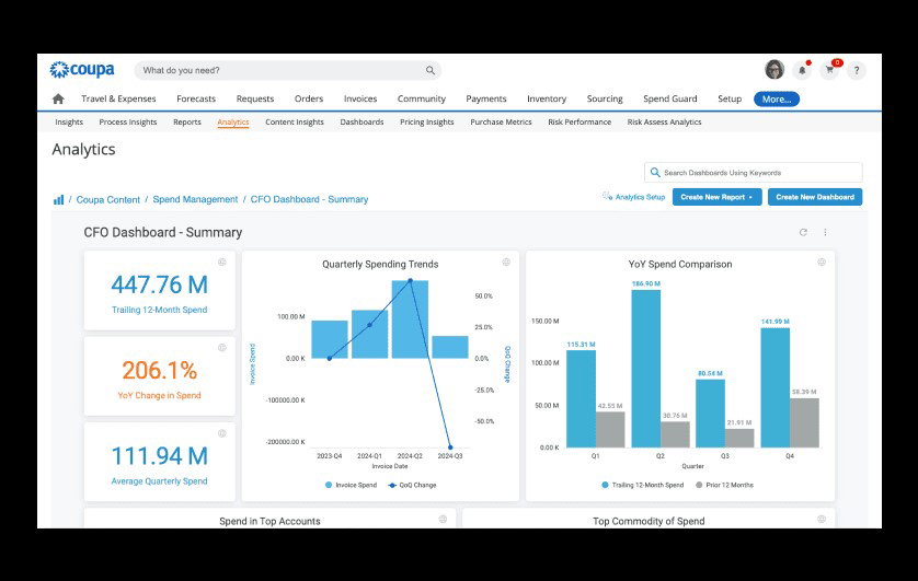 TechDogs-"Coupa: Best For Enterprise"-"An Image Showing Dashboard Of Coupa"