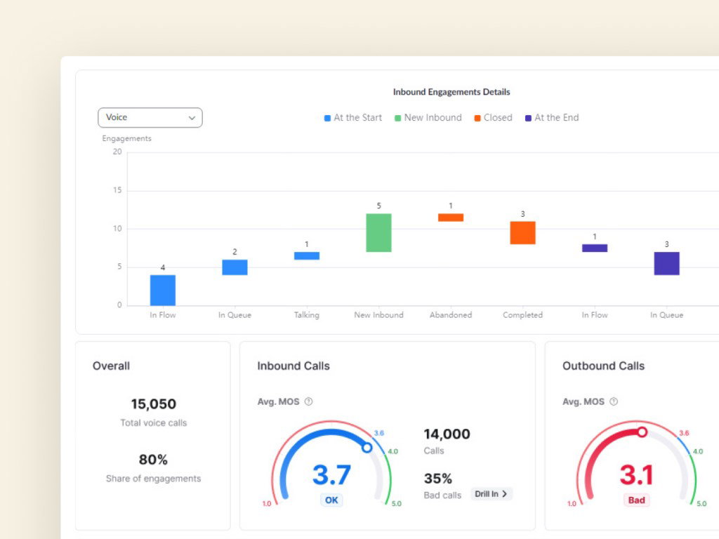 TechDogs-"CloudTalk: Best For Small Business"-"Screenshot Of CloudTalk Dashboard"