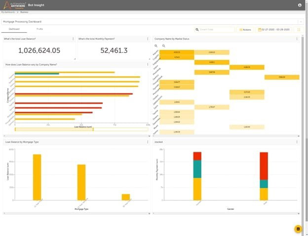 TechDogs-"Automation Anywhere: Best For Enterprise"-"Screenshot Of  Automation Anywhere Dashboard"