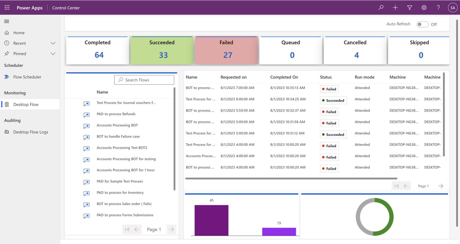 TechDogs-"Microsoft Power Automate: Best For Integration"-"Microsoft Power Automate Monitoring Dashboard With Desktop Flow Status And Flow Logs For Completed Tasks"