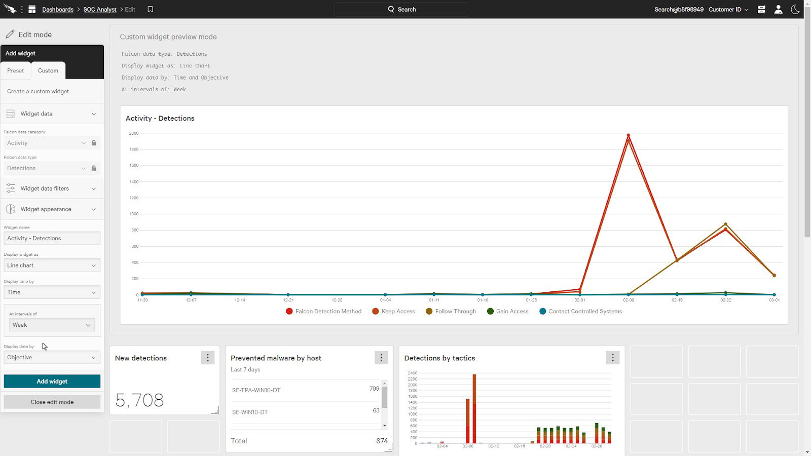 TechDogs-"CrowdStrike: Best AI Feature"-"An Image Showing Dashboard Of CrowdStrike"