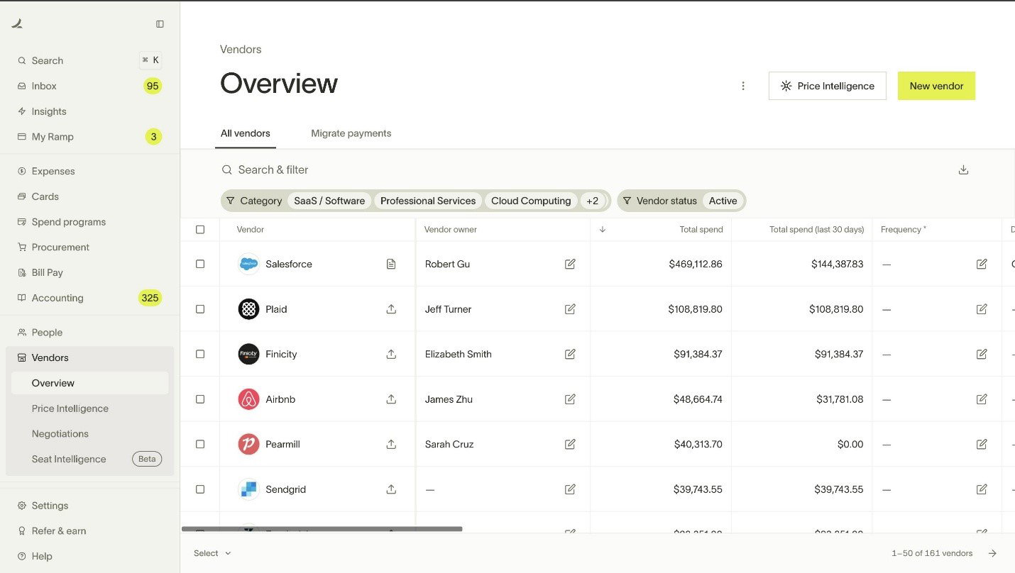 TechDogs-"Ramp: Best Overall"-"Screenshot Of Ramp Dashboard"