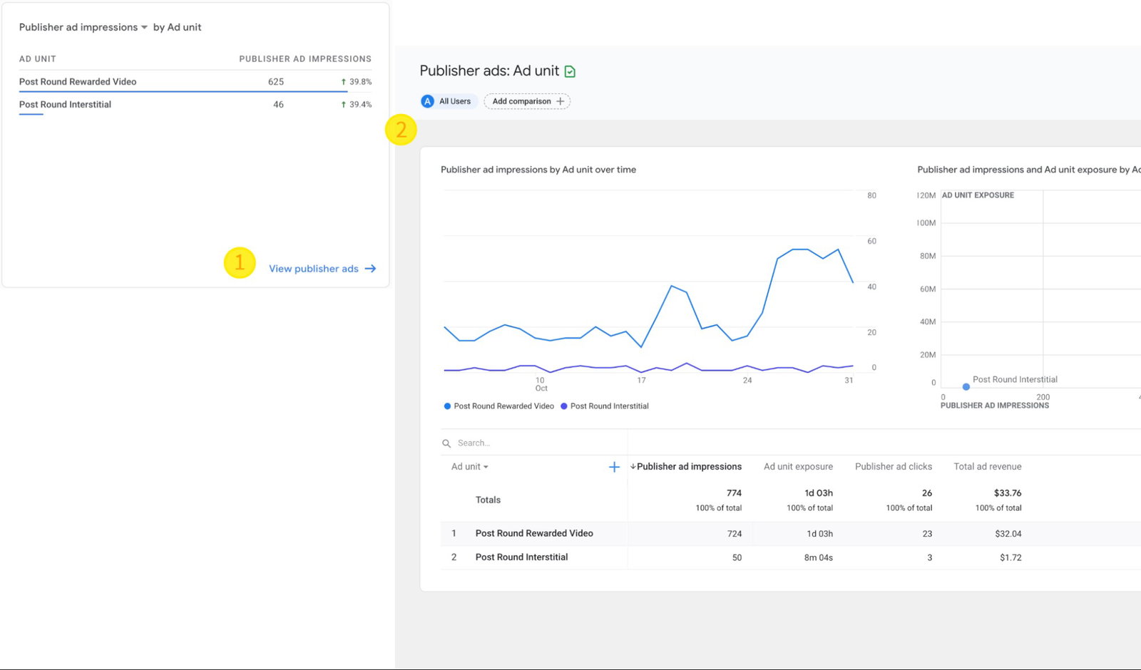 TechDogs-"Firebase: Best For Integration"-"An Image Of Firebase Dashboard"