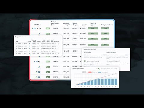 TechDogs-"Fluency: Best For Enterprise"-"Screenshot Of Fluency Dashboard"