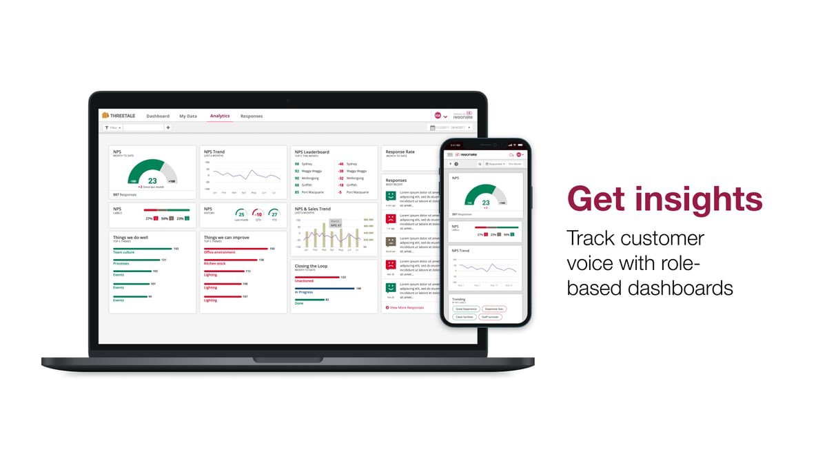 TechDogs-"Resonate CX: Best AI Features"-"Screenshot Of Resonate CX Dashboard"