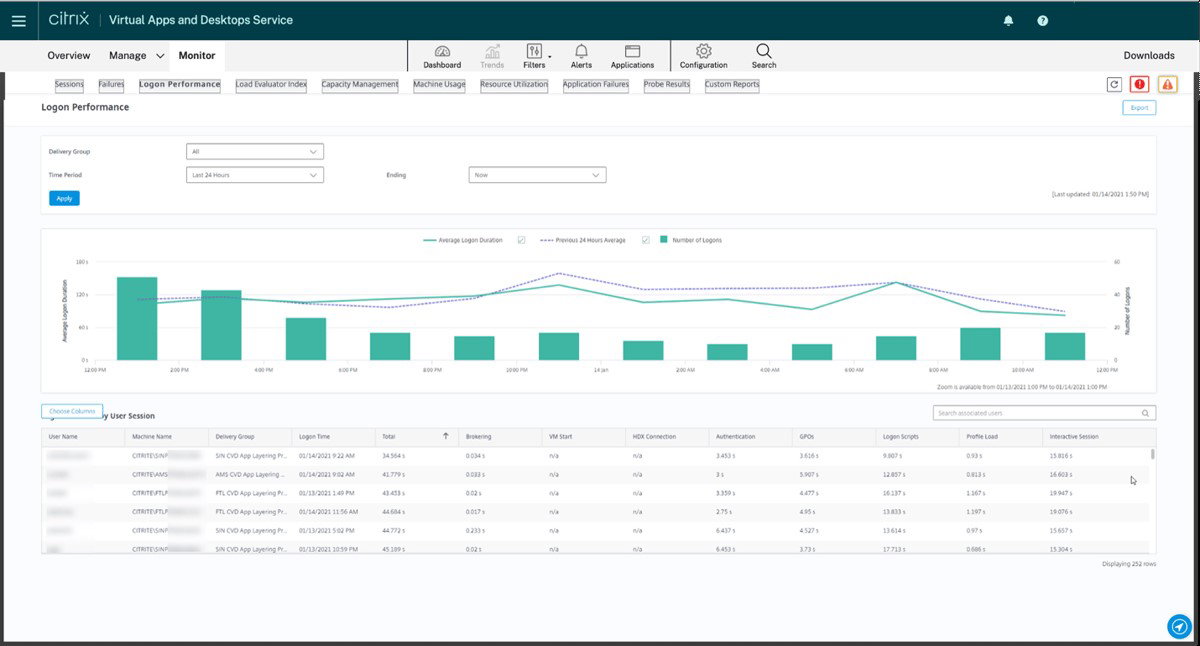 TechDogs-"Citrix: Best For Enterprise"-"Screenshot Of Citrix Dashboard"