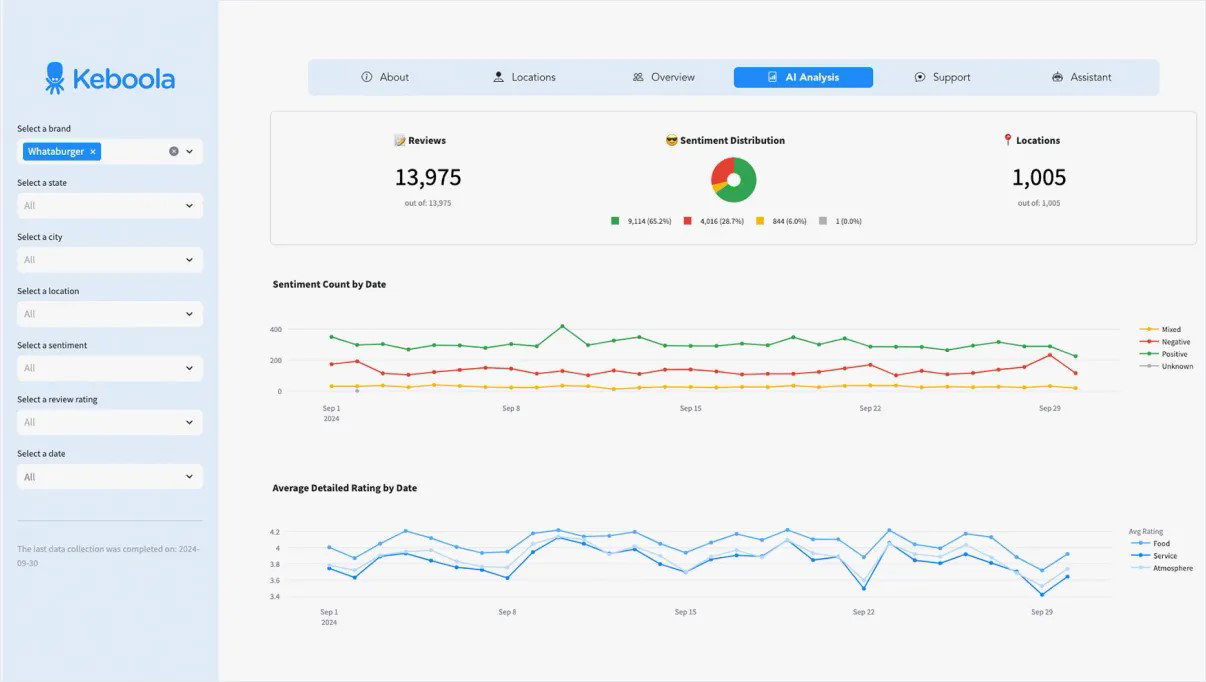 TechDogs-"Keboola: Best For Scalability"-"Screenshot Of Keboola Dashboard"