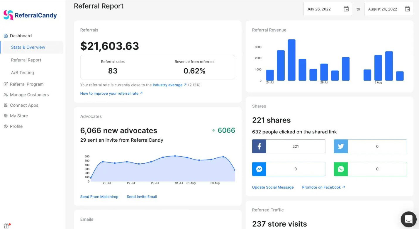 TechDogs-"ReferralCandy: Best Value"-"Screenshot Of ReferralCandy Dashboard"