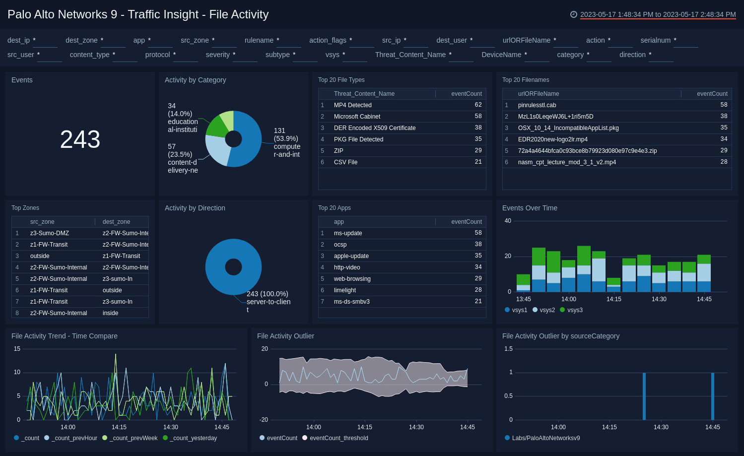 TechDogs-"Palo Alto Networks: Best For Integration"-"Screenshot Of Palo Alto Networks Dashboard"