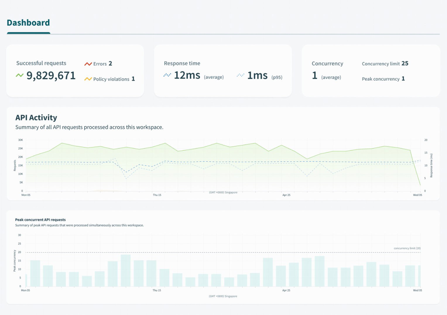 TechDogs-"Workato: Best AI Features"-"A Screenshot Of The Overview Tab On The Workato Platform"