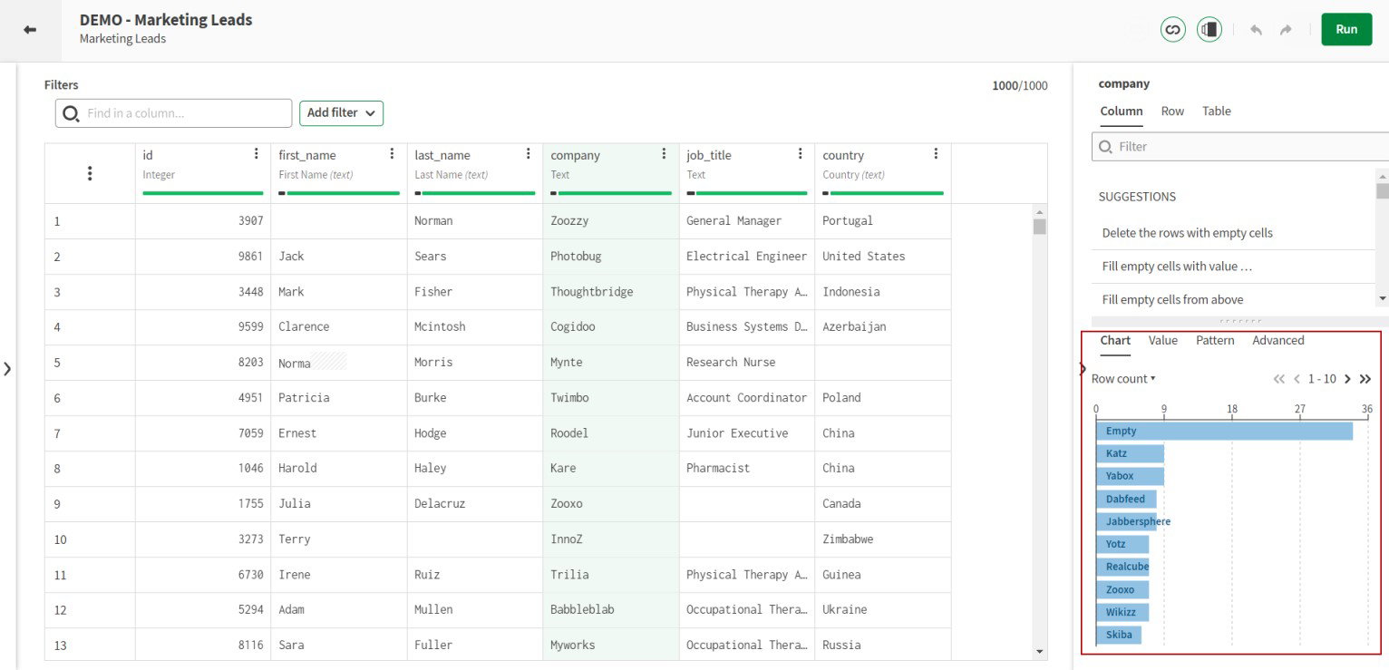 TechDogs-"Talend: Best For Scalability"-"A Screenshot Of Talend Dashboard"
