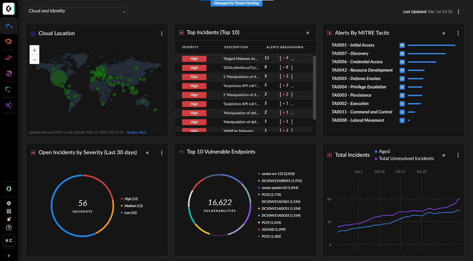 TechDogs-"Palo Alto Unit 42: Best For Security"-"A Screenshot Of The Palo Alto Cortex XDR Dashboard"