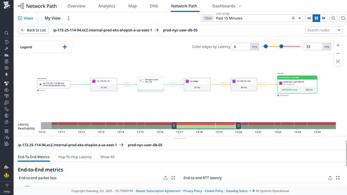 TechDogs-"Datadog: Best for Scalability"-"Screenshot Of Datadog Dashboard"
