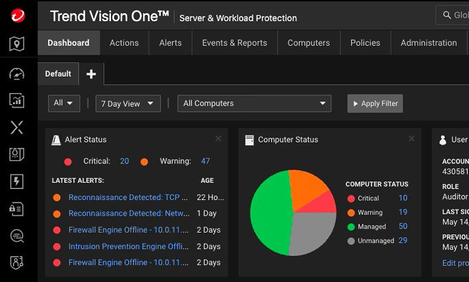 TechDogs-"Trend Vision One: Best AI Features"-"Screenshot Of Trend Vision One Dashboard"