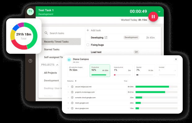 TechDogs-"Time Doctor: Best For Integration"-"An Image Showing Dashboard Of TimeDoctor"